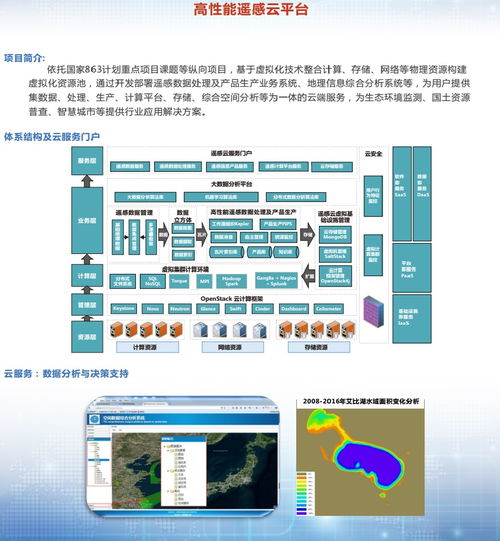 智慧地質資源環境信息處理與信息系統集成服務