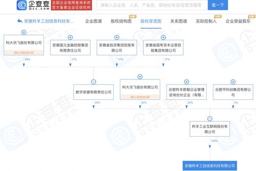 科大訊飛設(shè)立注冊(cè)資本500萬元新公司，專注信息系統(tǒng)集成服務(wù)