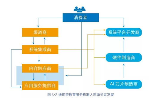 2019全球教育機(jī)器人發(fā)展白皮書 信息系統(tǒng)集成服務(wù)的創(chuàng)新驅(qū)動(dòng)與未來展望